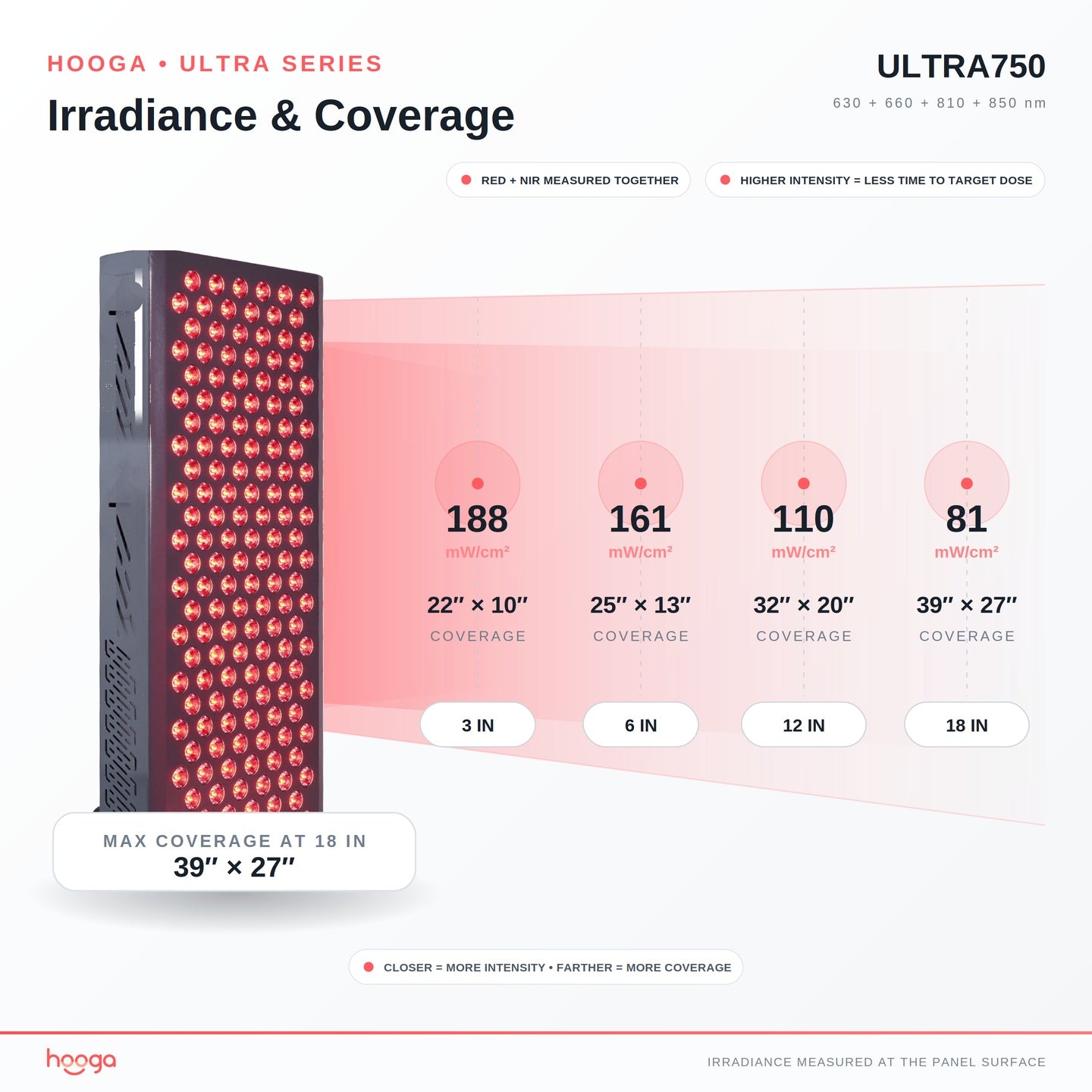 ULTRA750 Red Light Therapy